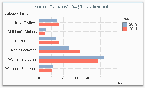 Bar chart Product.png